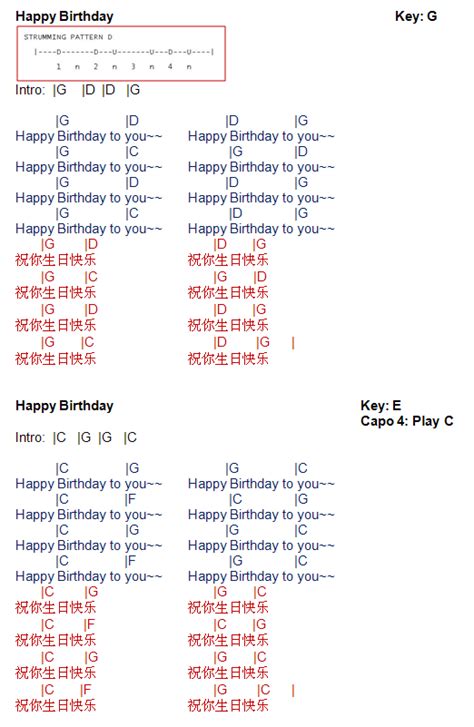 Happy Birthday Song On Guitar Chords