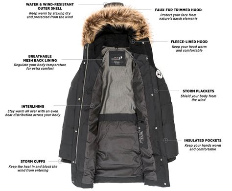 Product Functionalities | Arctic Expedition Canada