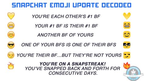 Decoded : Snapchat's Recent "Emoji" Update - iGyaan