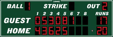 Baseball Scoreboards