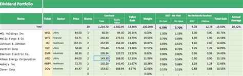 The Ultimate Dividend Portfolio Tracker Unleashed - The Money Snowball