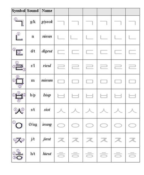 11 Hangul Worksheet ideas | learn korean, korean language, korean alphabet