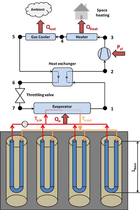 The investigated geothermal-based heat pump. | Download Scientific Diagram