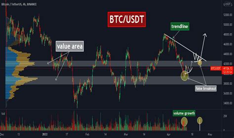 Gmt) — Education — TradingView