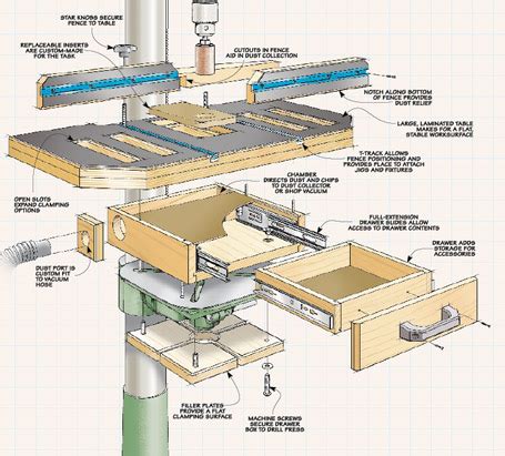 Woodworking Drill Press Table | Woodworking Project | Woodsmith Plans