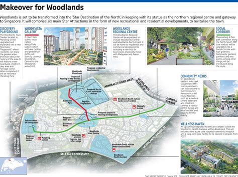 If Only Singaporeans Stopped to Think: Woodlands revamp: 10,000 new homes could be added