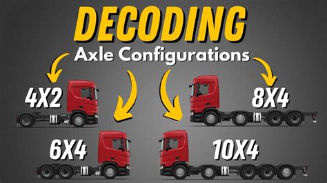 Unlocking the Secrets of Truck Axle Configurations: 4x2, 6x4, 8x4 and More