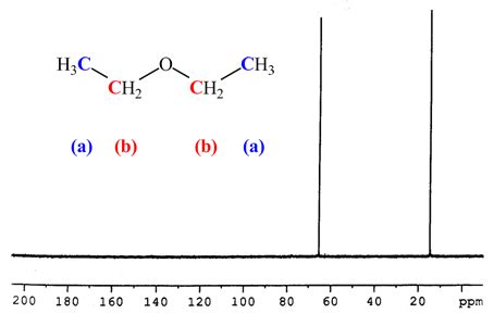 C13 Nmr Spectra Table | Elcho Table