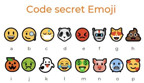 Créer un code secret - Les 25 codes secrets les plus originaux à déchiffrer