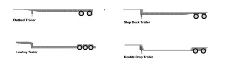 Differences Between Flatbed Trailers | Trulos Load Board