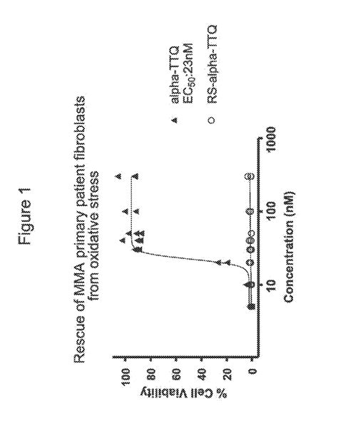 Treatment of methylmalonic aciduria, isovaleric aciduria, and other ...