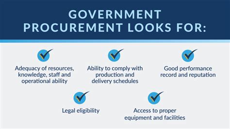 What Is Government Procurement? - GMP - Government Marketing and ...