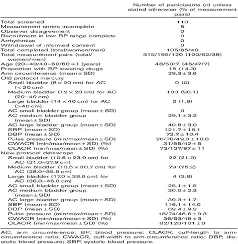 Calibration of blood pressure data after replacement of the... : Blood ...