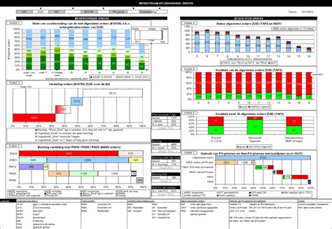 Logistics Kpi Dashboard Excel — db-excel.com