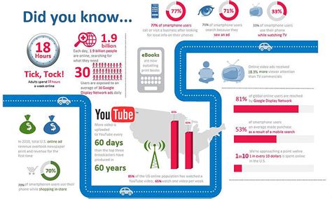 25+ Free Excel Inforgraphics — Excel Dashboards VBA