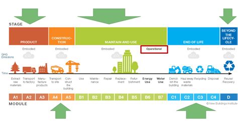 Embodied Carbon vs. Operational Carbon