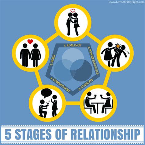 The 5 Relationship Stages