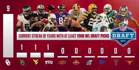 OU's NFL Draft Picks Streak | Nfl draft, Oklahoma sooners, Nfl