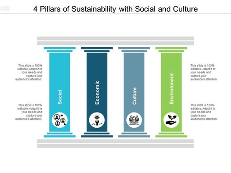 4 Pillars Of Sustainability With Social And Culture | PowerPoint Slide Presentation Sample ...