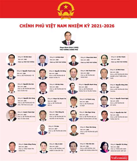 Bộ máy Chính phủ nhiệm kỳ 2021-2026 - Nhịp sống kinh tế Việt Nam & Thế giới