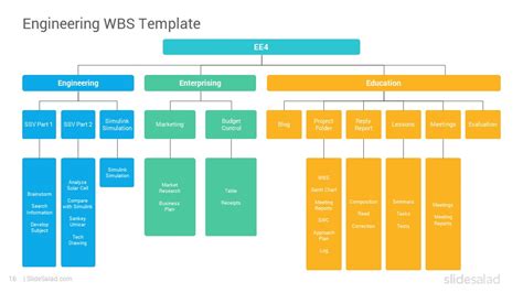 Work Breakdown Structure PowerPoint Template Diagrams - SlideSalad