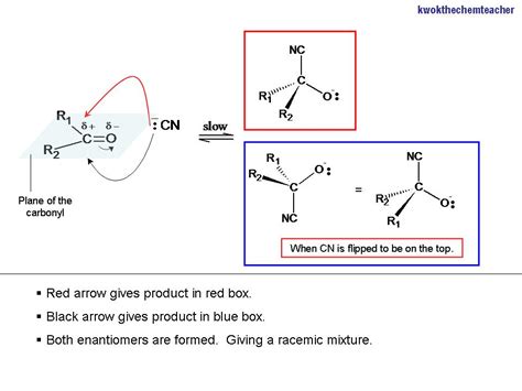 KWOK The Chem Teacher: Formation of racemic mixture in Nucleophilic ...