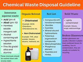 Chemical waste - Wikipedia