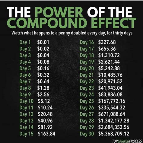 The Compound Effect Worksheets - Studying Worksheets