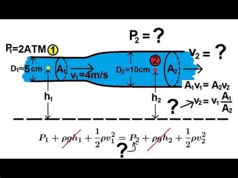 Physics Fluid Flow (2 of 7) Bernoulli's Equation - YouTube