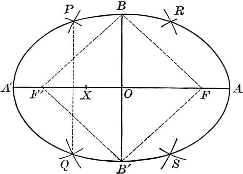 Ellipse With Parts Labeled | ClipArt ETC