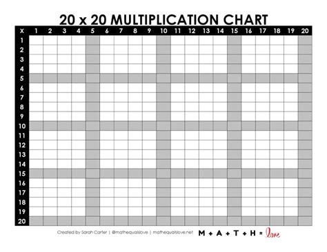 Blank Multiplication Chart 1-20 | Math = Love