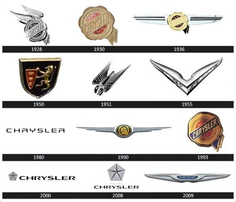 Chrysler Logo History