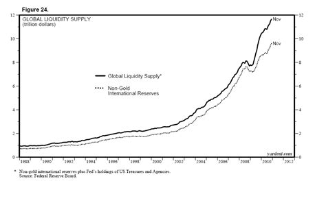 Dr. Ed's Blog: Global Liquidity