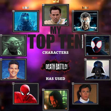 Top 10 Characters Death Battle Has Used by PeteyPlays on DeviantArt