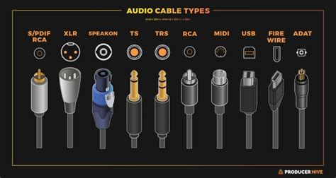 Does Audio Cable Length Matter? (The Answer Revealed!)