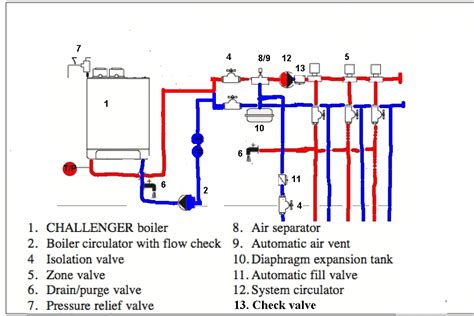 Boiler Diagram Piping