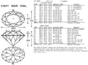 Gem Faceting Diagrams - Bing images