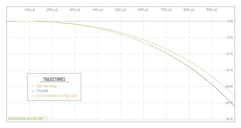 ShootersCalculator.com | Ballistic Trajectory Calculator