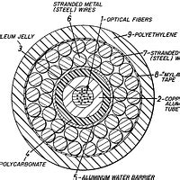 Submarine cable cross-section - PICRYL Public Domain Search