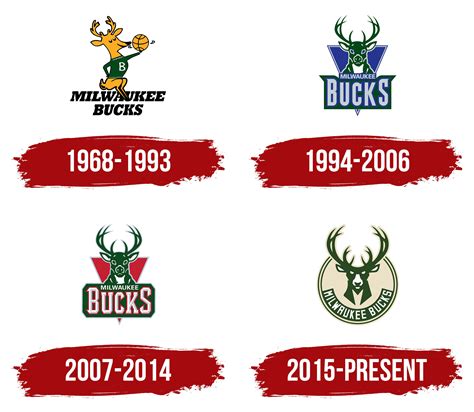 Milwaukee Bucks Logo 2022