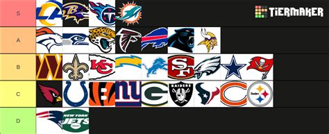 NFL Logo Ranking (now with Commanders logo) Tier List (Community Rankings) - TierMaker