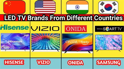 LED TV BRANDS FROM DIFFERENT COUNTRIES - YouTube