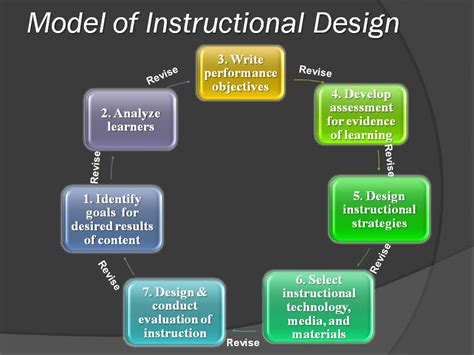 Jenny Arledge's ETEC 561 Blog: Section 1: Defining the Field