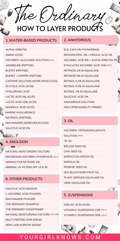 Crash Course 101: The Ordinary Skincare Routine Made Fabulous