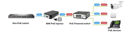 8 Port PoE Powered Switch - FASTCABLING