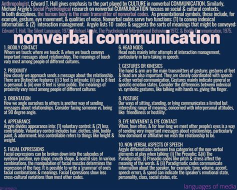 Nonverbal Communication Appearance