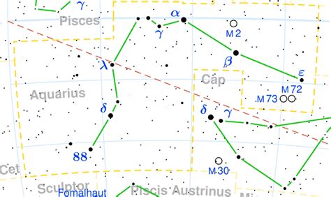 Constellation Aquarius - The Constellations on Sea and Sky