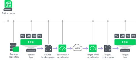 Veeam backup and replication user guide - beachdarelo