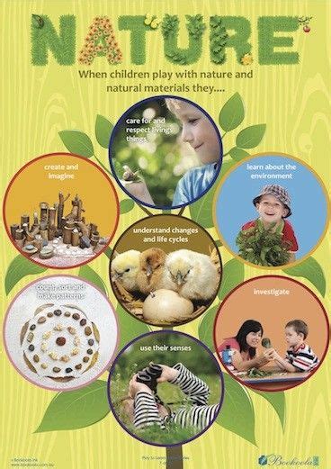 EYLF Practice - Learning through Play. Nature poster from Play to Learn ...