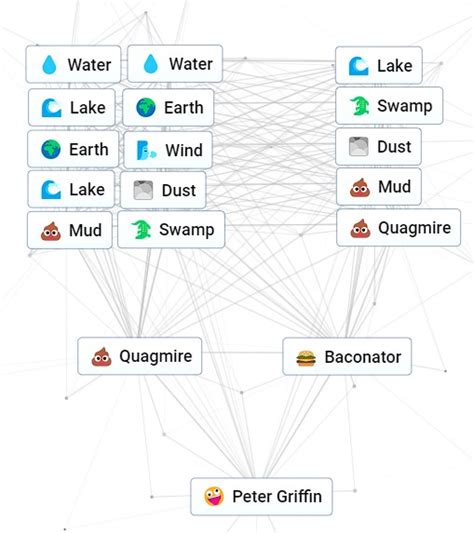 Infinite Craft: How To Make Peter Griffin Blog